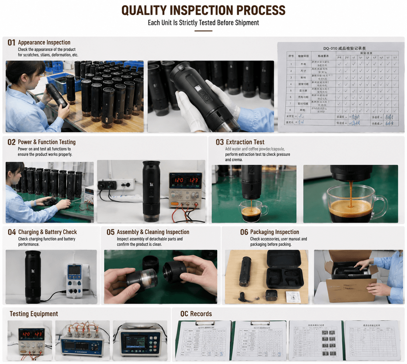 DQ-010 portable espresso machine quality inspection process showing appearance, function, extraction, charging, assembly and packing checks